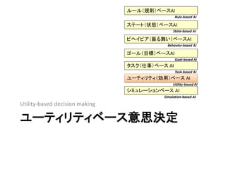 ユーティリティベース意思決定
Utility-based decision making
ステート（状態）ベースAI
ゴール（目標）ベースAI
ビヘイビア（振る舞い）ベースAI
ユーティリティ（効用）ベース AI
Rule-based AI
State-based AI
Behavior-based AI
Goal-based AI
Utility-based AI
タスク（仕事）ベース AI
Task-based AI
シミュレーションベース AI
Simulation-based AI
ルール（規則）ベースAI
 