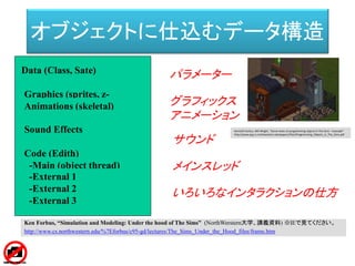 オブジェクトに仕込むデータ構造
Data (Class, Sate)
Graphics (sprites, z-
buffers)Animations (skeletal)
Sound Effects
Code (Edith)
-Main (object thread)
-External 1
-External 2
-External 3
パラメーター
グラフィックス
アニメーション
サウンド
メインスレッド
いろいろなインタラクションの仕方
Ken Forbus, “Simulation and Modeling: Under the hood of The Sims” (NorthWerstern大学、講義資料) ※IEで見てください。
http://www.cs.northwestern.edu/%7Eforbus/c95-gd/lectures/The_Sims_Under_the_Hood_files/frame.htm
Kenneth Forbus, Will Wright, “Some notes on programming objects in The Sims – Example”
http://www.qrg.cs.northwestern.edu/papers/Files/Programming_Objects_in_The_Sims.pdf
 