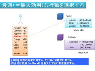 最適（＝最大効用）な行動を選択する
Hunger +20
Comfort -12
Hygiene -30
Bladder -75
Energy +80
Fun +40
Social +10
Room - 60
Mood +18
Toilet
- Urinate (+40 Bladder)
- Clean (+30 Room)
- Unclog (+40 Room)
Mood +26
Bathtub
- Take Bath (+40 Hygiene)
(+30 Comfort)
- Clean (+20 Room)
Mood +20
[原則] 周囲の対象に対する、あらゆる可能な行動から、
総合的な効用 （＝Mood） を最大化する行動を選択する。
 