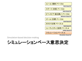 シミュレーション・ベース
• シミュレーションは、ここではエージェントの想
像のこと。
• 問題を定式化できない場合、実際に頭の中
で動かしてみることを意味する。
• ゲームの場合は、実際にゲームのルール・原
理に従って運動させてみる。
 