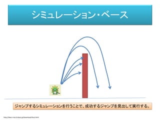 Warfarmeにおける壁面移動
Daniel Brewer, “The Living AI in Warframe’s Procedural Space Ships” (Game AI Conference 2014) ※登録が必要なサイトです
http://archives.nucl.ai/recording/the-living-ai-in-warframes-procedural-space-ships/
プレイヤー
AI
プレイヤーが「ジャンプ・壁面走り・ジャンプ」したデータから
学習して、AIがそのデータをもとに同じ動きをする。
ジャンプ 壁面走り
ジャンプ
http://dear-croa.d.dooo.jp/download/illust.html
 