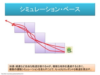 Armored Core V における空中移動
岡村 信幸, ARMORED CORE Vのパス検索 (CEDEC 2011)
https://cedil.cesa.or.jp/cedil_sessions/view/593
START GOAL
 
