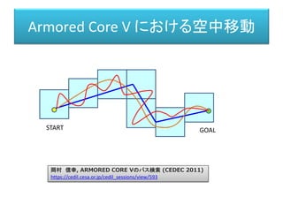 Armored Core V における空中移動
岡村 信幸, ARMORED CORE Vのパス検索 (CEDEC 2011)
https://cedil.cesa.or.jp/cedil_sessions/view/593
START GOAL
 