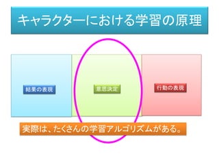 世界
五感
身体
言語
知識表
現型
知識
生成
Knowledge
Making
意思決定
Decision
Making
身体
運動
生成
Motion
Making
インフォメーション・フロー（情報回廊）
記憶
エージェント・アーキテクチャ
身体的・感覚的レイヤー （脳の基底部分）
理知的・シンボルのレイヤー （大脳皮質）
 
