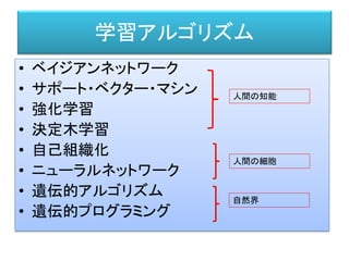 学習アルゴリズム
• ベイジアンネットワーク
• サポート・ベクター・マシン
• 強化学習
• 決定木学習
• 自己組織化
• ニューラルネットワーク
• 遺伝的アルゴリズム
• 遺伝的プログラミング
自然界
人間の細胞
人間の知能
 
