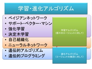 学習・進化アルゴリズム
• 「学習＝学習アルゴリズム」ではない。
• 「進化＝進化アルゴリズム」ではない。
学習
学習
アルゴリズム
進化
進化
アルゴリズム
 