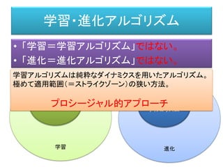 学習・進化アルゴリズム
• 「学習＝学習アルゴリズム」ではない。
• 「進化＝進化アルゴリズム」ではない。
学習
学習
アルゴリズム
進化
進化
アルゴリズム
学習アルゴリズムは純粋なダイナミクスを用いたアルゴリズム。
極めて適用範囲（＝ストライクゾーン）の狭い方法。
プロシージャル的アプローチ
データドリブン的アプローチ
記憶やルールを蓄積する。
持っている能力を解放する。
 