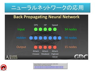 出力
入力
(DPS=Damage per second)
Neural Networks in Supreme Commander 2 (GDC 2012)
Michael Robbins (Gas Powered Games)
http://www.gdcvault.com/play/1015406/Off-the-Beaten-Path-Non
http://www.gdcvault.com/play/1015667/Off-the-Beaten-Path-Non
ニューラルネットワークの応用
 