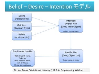 Belief – Desire – Intention モデル
Desire
(Perceptrons)
Opinions
(Decision Trees)
Beliefs
(Attribute List)
Richard Evans, “Varieties of Learning”, 11.2, AI Programming Wisdom
Low Energy
Source =0.2
Weight =0.8
Value =
Source*Weight =
0.16
Tasty Food
Source =0.4
Weight =0.2
Value =
Source*Weight =
0.08
Unhappiness
Source =0.7
Weight =0.2
Value =
Source*Weight =
0.14
∑
0.16+0.08+0.14
Threshold
（0～1の値に
変換）
hunger
Desire（お腹すいた度）欲求を決定する
対象を決定する
それぞれの対象の
固有の情報
他にも
いろいろな
欲求を計算
Hunger
Compassion
Attack（戦いたい）
Help
ニューラルネットワークの応用
Black & White （Lionhead,2000）
 
