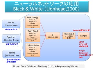 Belief – Desire – Intention モデル
Desire
(Perceptrons)
Opinions
(Decision Trees)
Beliefs
(Attribute List)
戦いたい？
+0.9 -0.2
味方敵
+0.4 +0.1 -0.3
小さい 大きい中
ニューラルネットワークの応用
Black & White （Lionhead,2000）
Richard Evans, “Varieties of Learning”, 11.2, AI Programming Wisdom
http://piposozai.blog76.fc2.com/
 