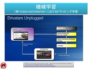 機械学習
（例）FORZA MOTORSPORT におけるドライビング学習
• 揺らぎ
• ライン – コーナーやそのコンビネーションに対し
て、どれぐらいスムーズに車をガイドするか。
• コーナーへの突入スピードとブレーキを踏むタイ
ミングと。保守的か過激か。
• コーナーの頂点にどれぐらい近づくか、どれぐら
いの速度でそこを抜けるか？
• コーナーを抜ける時のスピードとコーナーを回る
時のスピード。
Drivatar がプレイヤーのコントロールから学習するもの
Microsoft Research
Drivatar™ in Forza Motorsport
http://research.microsoft.com/en-us/projects/drivatar/forza.aspx
 