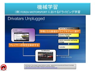 機械学習
（例）FORZA MOTORSPORT におけるドライビング学習
Ralf Herbrich, Thore Graepel, Joaquin Quiñonero Candela Applied Games Group,Microsoft Research Cambridge
"Forza, Halo, Xbox Live The Magic of Research in Microsoft Products"
http://research.microsoft.com/en-us/projects/drivatar/ukstudentday.pptx
レーシングラインを事前に構築する。生成というよりテーブルから組み合わせる。
 