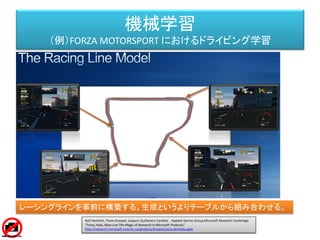 機械学習
（例）FORZA MOTORSPORT におけるドライビング学習
Ralf Herbrich, Thore Graepel, Joaquin Quiñonero Candela Applied Games Group,Microsoft Research Cambridge
"Forza, Halo, Xbox Live The Magic of Research in Microsoft Products"
http://research.microsoft.com/en-us/projects/drivatar/ukstudentday.pptx
レーシングラインを事前に構築する。生成というよりテーブルから組み合わせる。
 