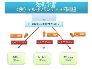 強化学習（例）
スロット
マシン
ルーレット
マシン
フラッシュ
マシン
ＡＩ
π : どのマシンで賭けをするか？
a_0：アクション a_1：アクション a_2：アクション
R_0 : 報酬 R_1：報酬 R_2：報酬
最初から、どのマシンに賭けていいか、わからない。
少しずつ賭けつつ、どのマシンからの報酬が良いかを判断しながら、
賭けを続ける。
＝強化学習
環境と自分のアクションのインタラクションを見ながら、
随時、行動を決定する基準を変えて行くこと。
強化学習
（例）マルチバンディッド問題
 