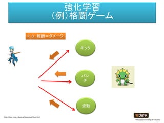 強化学習
（例）格闘ゲームTaoFeng におけるキャラクター学習
Ralf Herbrich, Thore Graepel, Joaquin Quiñonero Candela Applied Games Group,Microsoft Research Cambridge
"Forza, Halo, Xbox Live The Magic of Research in Microsoft Products"
http://research.microsoft.com/en-us/projects/drivatar/ukstudentday.pptx
 