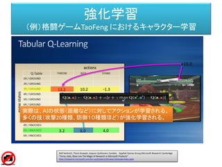 キャラクターにおける様々な進化
(1)遺伝的アルゴリズムの応用
 