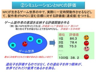 評価値から適応度を計算する
順位 評価値
1位 ８６.３
2位 ７８.４
3位 ７５.３
..…
…
１００位 ３８．２
順位 適応度
1位 ９.３２
2位 ８.８３
3位 ７.８１
..…
…
１００位 ０.０２
評価値から、その個体の環境に対する適応度を計算する。
評価値が大きいほど、適応度は大きくなるようにしておく。
評価値とは、その環境で達成した行為の点数のこと。
適応度とは、環境にどれぐらい対応しているかを表す。
両者の対応関係は、比例関係にあるならどう作ってもよい。
（例） 同じでいいや。 適応度 ＝ 評価値
上位の点数は、差に意味がないから 適応度＝ log (評価値/100 ) など。
 