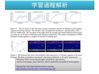 分散深層強化学習でロボット制御
分散深層強化学習でロボット制御
https://research.preferred.jp/2015/06/distributed-deep-reinforcement-learning
 