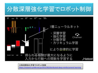 分散深層強化学習でロボット制御
分散深層強化学習でロボット制御
https://research.preferred.jp/2015/06/distributed-deep-reinforcement-learning
 