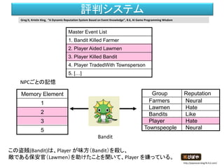 評判システム Master Event List 参照回数
1. Bandit Killed Farmer 4
2. Player Aided Lawmen 1
3. Player Killed Bandit 3
4.
5.
B1
B2
B3
３をアナウンス
３人のNPCに
参照されている
Greg lt, Kristin King, “A Dynamic Reputation System Based on Event Knowledge”, 8.6, AI Game Programming Wisdom
NPC
NPC
NPC
NPC
Player
Event Announcer
イベント登録
事件発生ポイント
Player Killed Bandit.
http://dear-croa.d.dooo.jp/download/illust.html
http://piposozai.blog76.fc2.com/
 