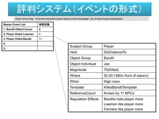 評判システム（情報交換）
Memory Element 信頼度 取得時刻
1 43 0:13:43
3 76 1:4:53
7 63 1:7:45
11 12 1:24:54
12 52 2:6:55
メモリーマッチング
NPCごとの記憶 NPCごとの記憶
Memory Element 信頼度 取得時刻
2 43 0:15:13
4 87 0:46:3
7 12 2:17:56
15 53 2:14:45
71 84 3:56:15
同じイベントに対する情報がある場合は、信頼度の高い方の情報に上書き
同じ対象(例えばJoe)に対する情報がある場合は、新しい情報に上書き
上書きするイベント → Master Event List の参照回数＋１
消去されるイベント → Master Event List の参照回数－１
(Master Event List で参照回数が０になればリストから消去)
Greg lt, Kristin King, “A Dynamic Reputation System Based on Event Knowledge”, 8.6, AI Game Programming Wisdom
NPC NPC
http://dear-croa.d.dooo.jp/download/illust.html http://piposozai.blog76.fc2.com/
 