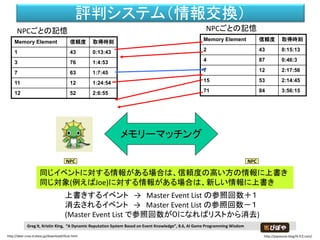 評判システム（情報補完システム）
（NPC Aが Joe に出会ったときには、Joe は既に死んでいた）
Joe was Killed by unknown group
（Joe が Lawmen に撃たれているのを目撃）
Joe was shot by lawmen group
Joe was killed by lawmen group
不完全な情報から
情報を再構築
思い込みかも…でも、それでいい。
人間とはそういうものじゃないか…（という開発方針）
Greg lt, Kristin King, “A Dynamic Reputation System Based on Event Knowledge”, 8.6, AI Game Programming Wisdom
NPC
NPC
NPC
NPC
http://dear-croa.d.dooo.jp/download/illust.html http://piposozai.blog76.fc2.com/
 