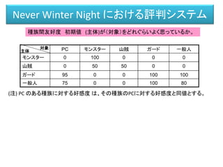 参考文献
Mark Brokington, “Building a reputation system: Hatred,
Forgivveness, and Surrender in Never Winter Nights”, 6.5,
Massive Multiplayer Game Development
 