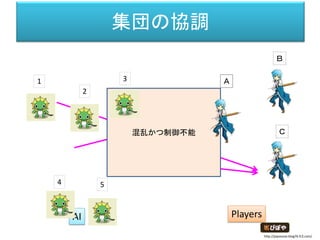 集団の協調
1
2 3
4 5
KS
Ａ
Ｂ
Ｃ
Enemy B Slot 2
Enemy C Slot 1
Enemy A
Slot 2
Enemy B
Slot 1
Enemy C
Slot 2
http://piposozai.blog76.fc2.com/
 