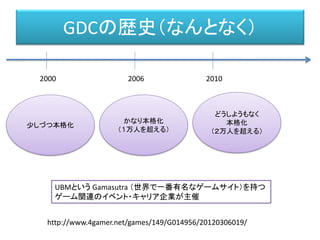 GDCの歴史（なんとなく）
2000 2006 2010
少しづつ本格化
かなり本格化
（１万人を超える）
どうしようもなく
本格化
（２万人を超える）
http://www.4gamer.net/games/149/G014956/20120306019/
UBMという Gamasutra （世界で一番有名なゲームサイト）を持つ
ゲーム関連のイベント・キャリア企業が主催
 