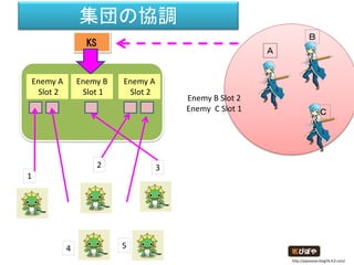 SPRINTE CELL BLACKLIST の
文脈依存認識
 