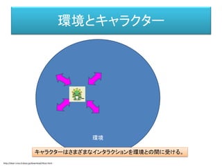 環境とキャラクター
• 生き物が生きることは、環境との調和であり、
争いであり、関係性・インタラクションの上で
成り立っている。
• それによって生き物の行動も変わって来る。
• 高度な知性の場合は、そこに抽象的や目的
や理念が入って来て、それと対立しながら、
行動を組み立てる。
 