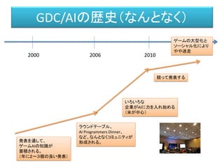 GDC/AIの歴史（なんとなく）
2000 2006 2010
発表を通して、
ゲームAIの知識が
蓄積される。
（年に２～３個の良い発表）
いろいろな
企業がAIに力を入れ始める
（米が中心）
ラウンドテーブル、
AI Programmers Dinner、
など、なんとなくコミュニティが
形成される。
競って発表する
ゲームの大型化と
ソーシャル化により
やや迷走
 