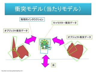 知識表現データ
知識表現データ
http://dear-croa.d.dooo.jp/download/illust.html
 