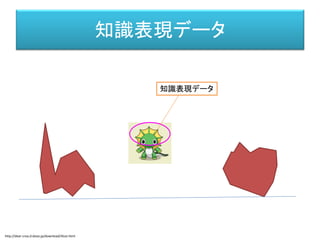 知識表現データ
知識表現データ
知識表現データ
知識表現データ
http://dear-croa.d.dooo.jp/download/illust.html
 