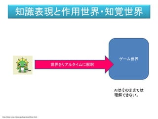 ゲーム世界
世界をリアルタイムに解釈
知識表現と作用世界・知覚世界
AIはそのままでは
理解できない。
現在の人工知能のレベルは難しい
http://dear-croa.d.dooo.jp/download/illust.html
 