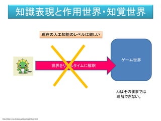 ゲーム世界
知識表現
知識表現と作用世界・知覚世界
AIはそのままでは
理解できない。
http://dear-croa.d.dooo.jp/download/illust.html
 