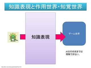 ゲーム世界
知識表現
知識表現と作用世界・知覚世界
AIは知識表現を通して世界を見る。それはAIの主観を決定し、
作用世界と知覚世界も決定する。
http://dear-croa.d.dooo.jp/download/illust.html
 