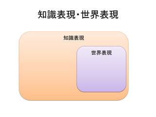 いろいろな世界表現
ナビメッシュ-ウェイポイント
階層表現
LOS マップ
戦術マップクラスタリング
敵配位マップ テリトリー表現
Tactical Point System
Halo2Killzone
Killzone2Halo Assassin’s Creed
Left 4 Dead
Alex J. Champandard, Remco Straatman, Tim Verweij, "On the AI Strategy for KILLZONE 2's Bots”
http://aigamedev.com/open/coverage/killzone2/
Damian Isla,"Building a Better Battle: HALO 3 AI Objectives",
http://halo.bungie.net/inside/publications.aspx
Michael Booth, "The AI Systems of Left 4 Dead," Artificial Intelligence and Interactive Digital Entertainment
Conference , http://www.valvesoftware.com/company/publications.html
 