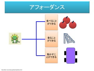 作用空間
アフォーダンス
食べること
ができる
登ること
ができる
動かすこ
とができる
http://dear-croa.d.dooo.jp/download/illust.html
 