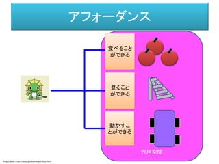 アフォーダンス
歩くこと
ができる
届く
押すこと
ができる
http://dear-croa.d.dooo.jp/download/illust.html
 