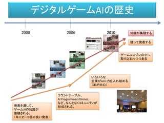 デジタルゲームAIの歴史
2000 2006 2010
発表を通して、
ゲームAIの知識が
蓄積される。
（年に２～３個の良い発表）
いろいろな
企業がAIに力を入れ始める
（米が中心）
ラウンドテーブル、
AI Programmers Dinner、
など、なんとなくコミュニティが
形成される。
知識が集積する
競って発表する
ゲームエンジンの中に
取り込まれつつある
 