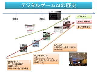 デジタルゲームAIの歴史
2000 2006 2010
発表を通して、
ゲームAIの知識が
蓄積される。
（年に２～３個の良い発表）
いろいろな
企業がAIに力を入れ始める
（米が中心）
ラウンドテーブル、
AI Programmers Dinner、
など、なんとなくコミュニティが
形成される。
知識が集積する
競って発表する
人が集まる
 