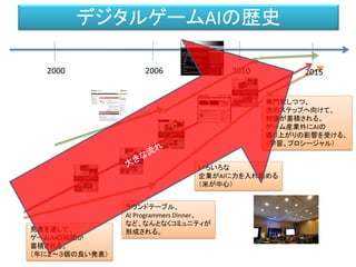 デジタルゲームAIの歴史
2000 2006 2010
発表を通して、
ゲームAIの知識が
蓄積される。
（年に２～３個の良い発表）
いろいろな
企業がAIに力を入れ始める
（米が中心）
ラウンドテーブル、
AI Programmers Dinner、
など、なんとなくコミュニティが
形成される。
2015
専門家しつつ、
次のステップへ向けて、
知識が蓄積される。
ゲーム産業外にAIの
盛り上がりの影響を受ける。
（学習、プロシージャル）
 