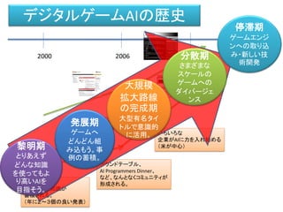 デジタルゲームAIの歴史
2000 2006 2010
発表を通して、
ゲームAIの知識が
蓄積される。
（年に２～３個の良い発表）
いろいろな
企業がAIに力を入れ始める
（米が中心）
ラウンドテーブル、
AI Programmers Dinner、
など、なんとなくコミュニティが
形成される。
黎明期
とりあえず
どんな知識
を使ってもよ
り高いAIを
目指そう。
発展期
ゲームへ
どんどん組
み込もう。事
例の蓄積。
大規模
拡大路線
の完成期
大型有名タイ
トルで意識的
に活用。
分散期
さまざまな
スケールの
ゲームへの
ダイバージェ
ンス
停滞期
ゲームエンジ
ンへの取り込
み・新しい技
術開発
 