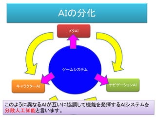 ＡＩの分化
ゲームシステム
メタＡＩ
キャラクターＡＩ ナビゲーションＡＩ
このように異なるＡＩが互いに協調して機能を発揮するＡＩシステムを
分散人工知能と言います。
 