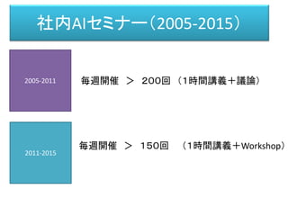 社内AIセミナー（2005-2015）
2005-2011 毎週開催 ＞ ２００回 （１時間講義＋議論）
2011-2015
毎週開催 ＞ １５０回 （１時間講義＋Workshop）
 
