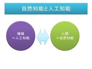 自然知能と人工知能
人間
＝自然知能
機械
＝人工知能
 