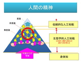 人間の精神
意識
前意識
無意識
外部からの
情報
生態学的人工知能
※生態＝環境・身体との
結びつきを考える
伝統的な人工知能
身体知
 