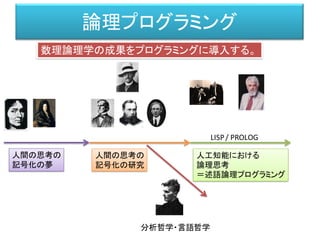 論理プログラミング
人間の思考の
記号化の夢
人間の思考の
記号化の研究
人工知能における
論理思考
＝述語論理プログラミング
分析哲学・言語哲学
LISP/ PROLOG
数理論理学の成果をプログラミングに導入する。
 