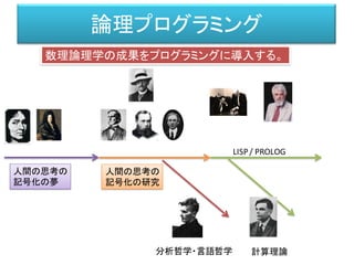 論理プログラミング
人間の思考の
記号化の夢
人間の思考の
記号化の研究
分析哲学・言語哲学
LISP/ PROLOG
数理論理学の成果をプログラミングに導入する。
計算理論
 